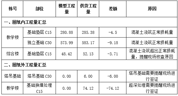 全过程咨询BIM技术运用造价管理_9