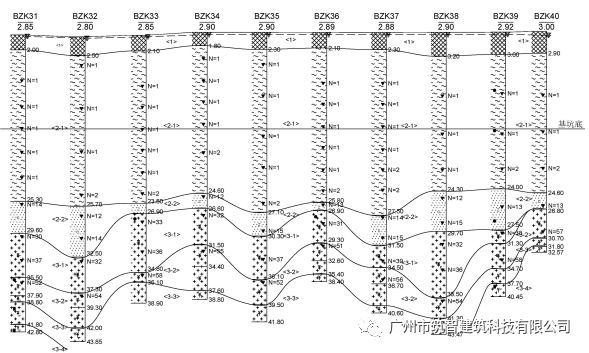 掌握基坑支护资料下载-探索深厚软弱土层基坑支护结构的选型！