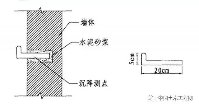 深基坑监测的6种方法_3