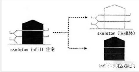 预制钢结构住宅建筑体系资料下载-中、外钢结构住宅的几种实用体系