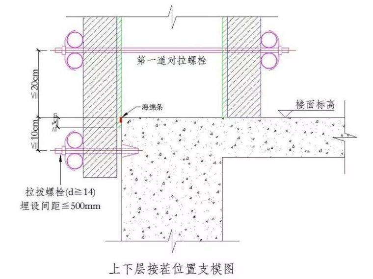 住宅工程质量通病的15个为什么？_7