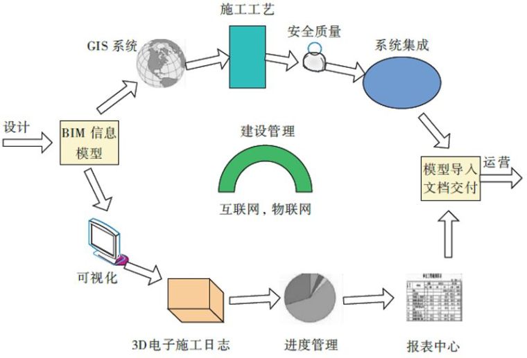 跨线桥施工安全管理BIM应用_3