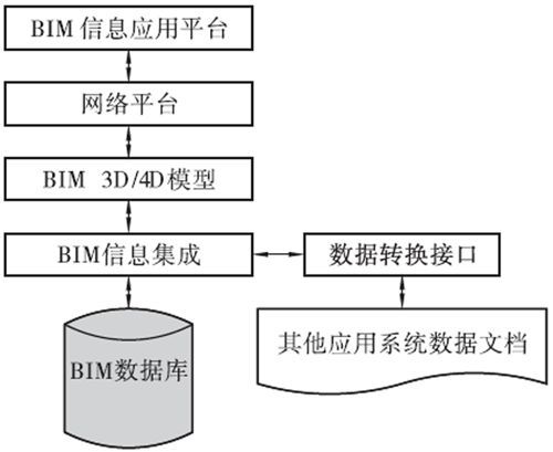 跨线桥施工安全管理BIM应用_5