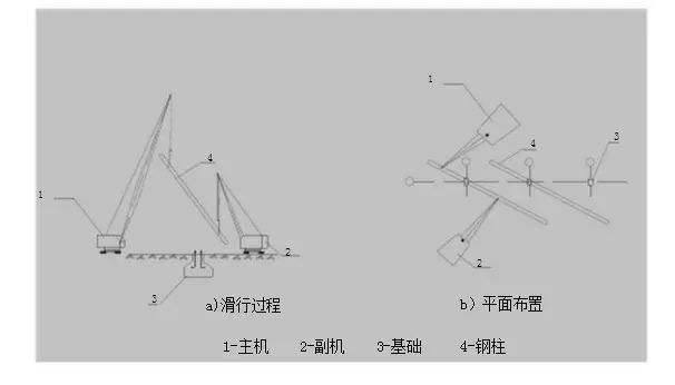 钢结构吊装施工方案，可下载~_11