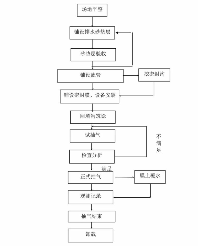 14种桩基及地基处理工艺流程图，收藏！_12