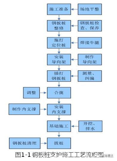 7米深基坑土方放坡支护图资料下载-深基坑支护标准化施工工艺，样板图片可参考