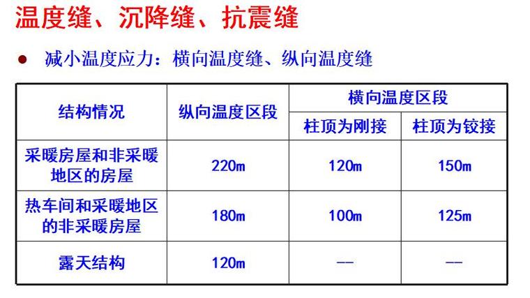 单层厂房钢结构设计（PPT,150页）-结构设锋5