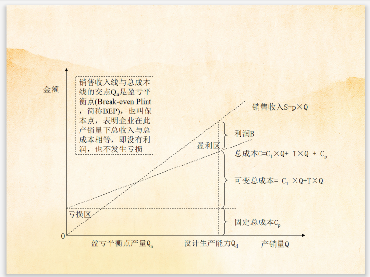 水利工程投资监理控制及效益分析(多案例)-系数图