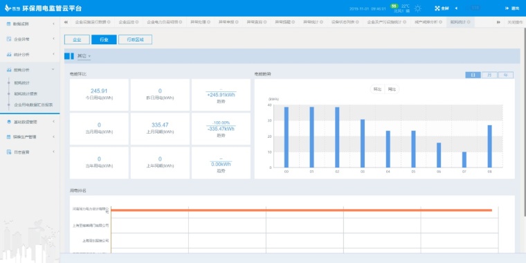 环保用电云平台对企业用电实施实时监控_1