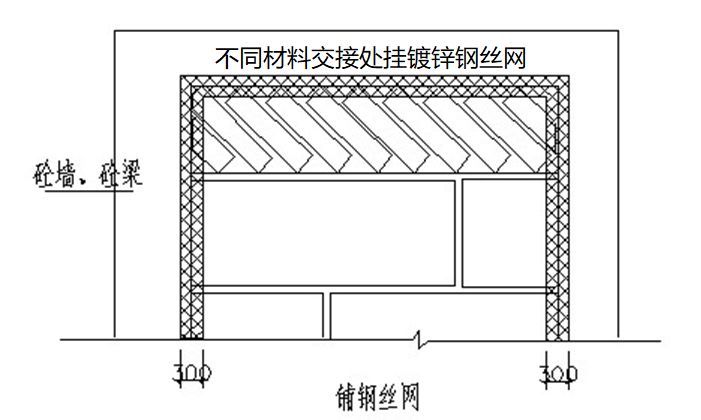 住宅工程质量通病的15个为什么？_31