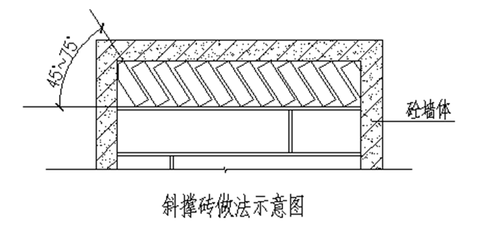 住宅工程质量通病的15个为什么？_33