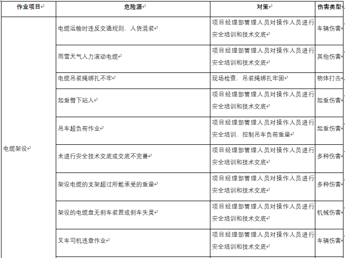 临时用水危险源辨识资料下载-临时用电工程危险源辨识结果列表