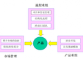 BIM探讨 | BIM已经来了，IPD还会远吗？