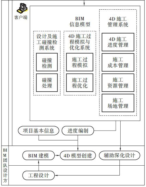 跨线桥施工安全管理BIM应用_12