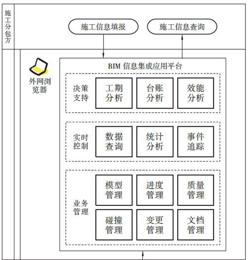 跨线桥施工安全管理BIM应用_11