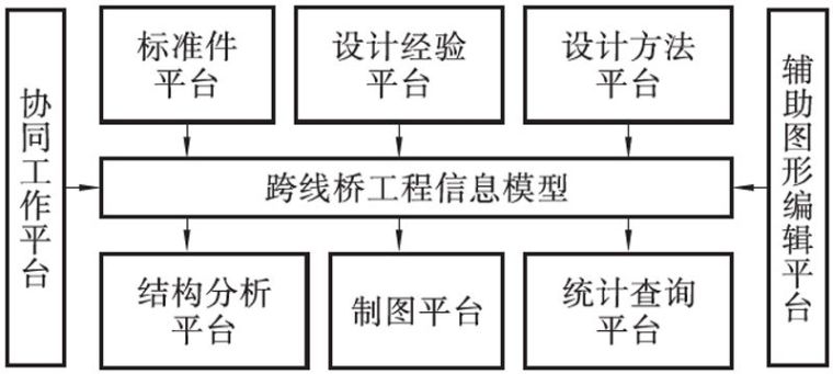 跨线桥施工安全管理BIM应用_14