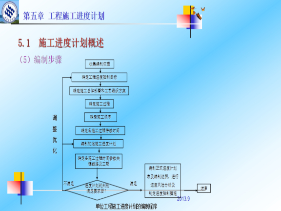 建筑工程施工里程碑计划资料下载-建筑工程施工过程进度计划以及优化