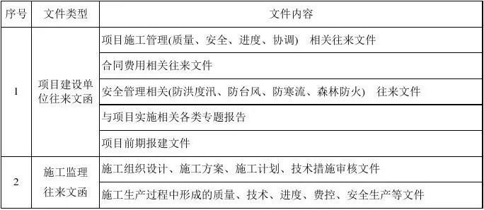 EPC项目各阶段工作内容及文件要求，超详细_8