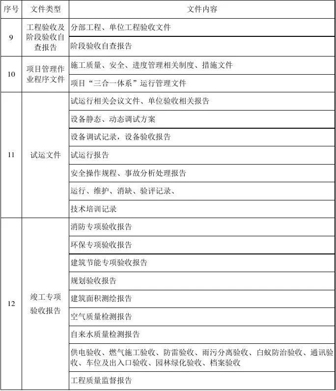 EPC项目各阶段工作内容及文件要求，超详细_10