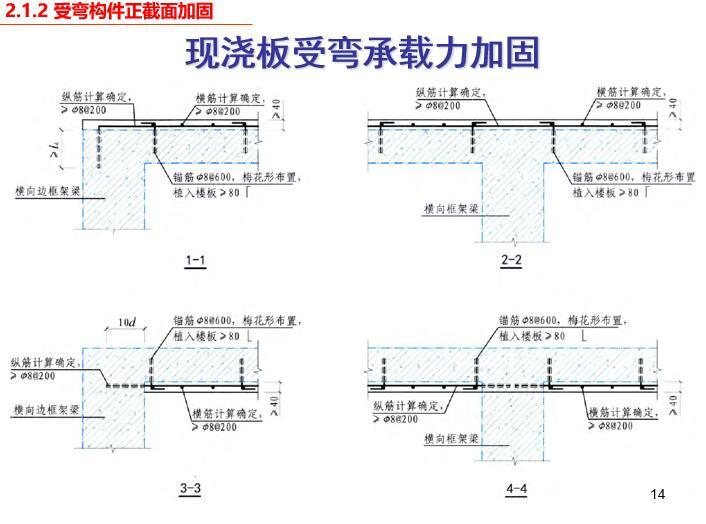 增大截面法加固混凝土结构PPT-现浇板受弯承载力加固