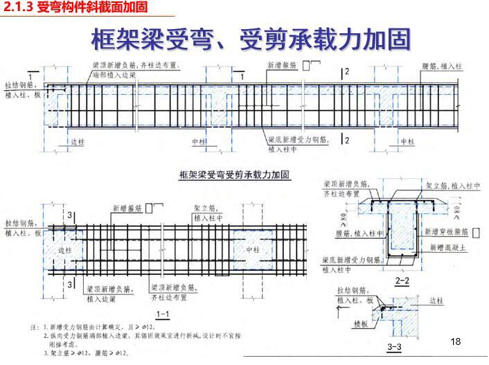 增大截面法加固混凝土结构PPT-框架梁受弯、受剪承载力加固