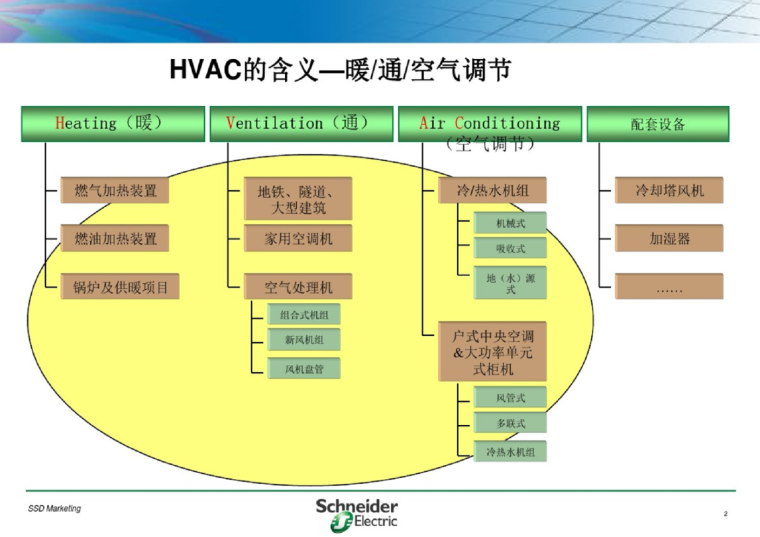 空调冷冻水循环系统资料下载-变频器在暖通空调行业的应用