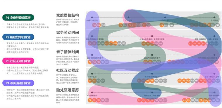 2019住宅产品创新！一个场景80个人性细节！_3