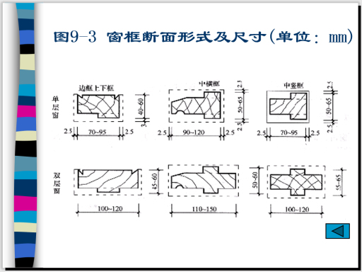 铝合金及塑料门窗的组成和安装构造-窗框断面形式及尺寸