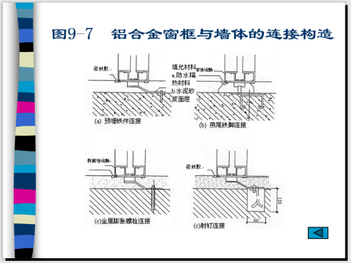 铝合金及塑料门窗的组成和安装构造-铝合金窗框与墙体的连接构造