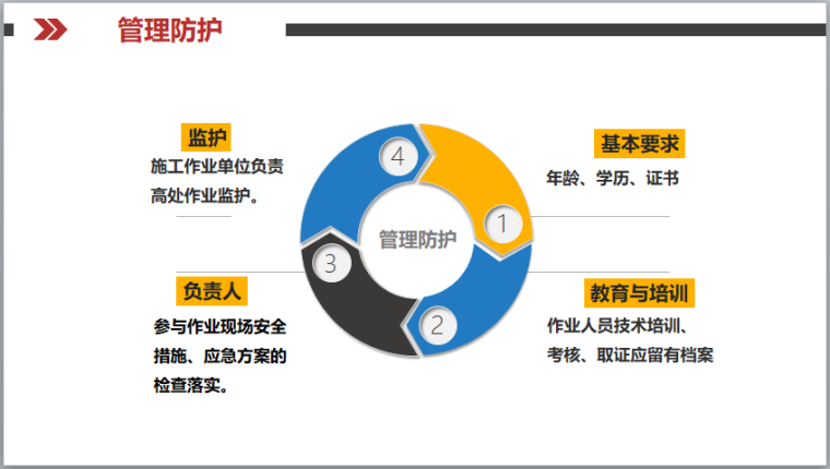 浅谈建筑施工高处作业安全管理（PPT）-管理防护