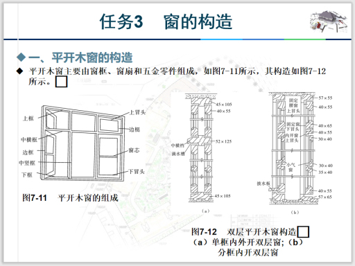 铝合金、塑钢门窗的选型和连接构造-平开木窗的构造