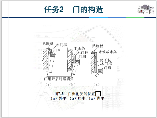 铝合金、塑钢门窗的选型和连接构造-门的构造