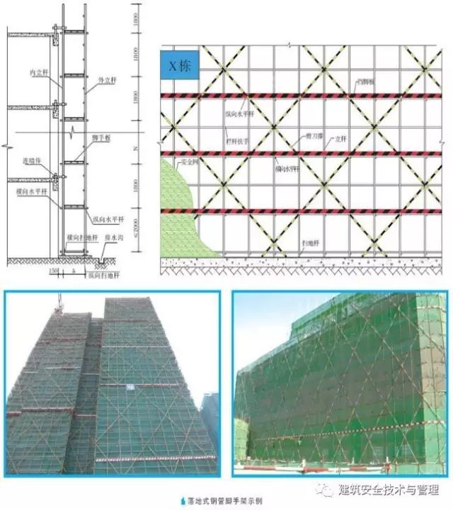 [分享]腳手架管理作業指導書