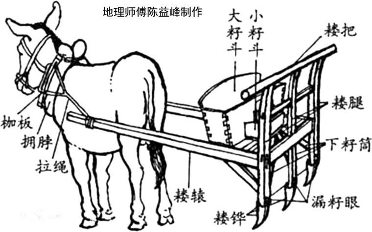 地区的一种条播机,为西汉赵过发明,二十年前,民间还经常见到耧车播种