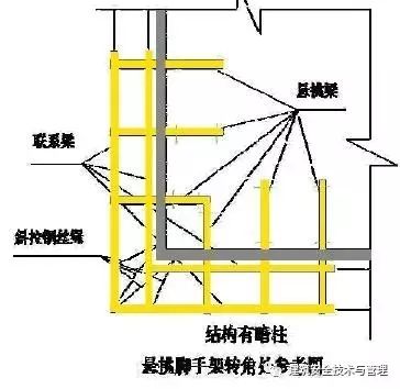 扣件式脚手架转角处图图片