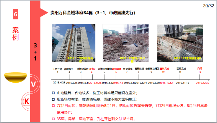 名企业穿插施工提效实施分享-3+1案例