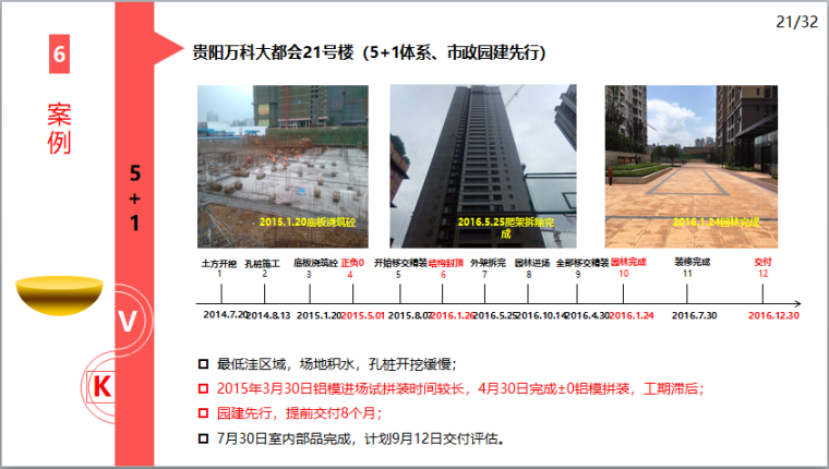 名企业穿插施工提效实施分享-5+1案例