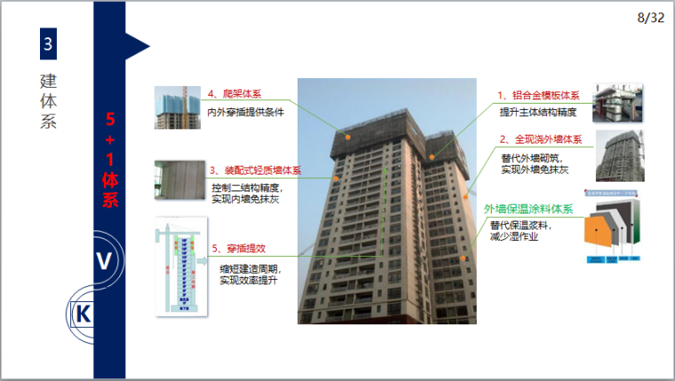 名企业穿插施工提效实施分享-5+1体系