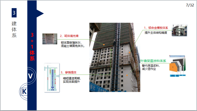 名企业穿插施工提效实施分享-3+1体系