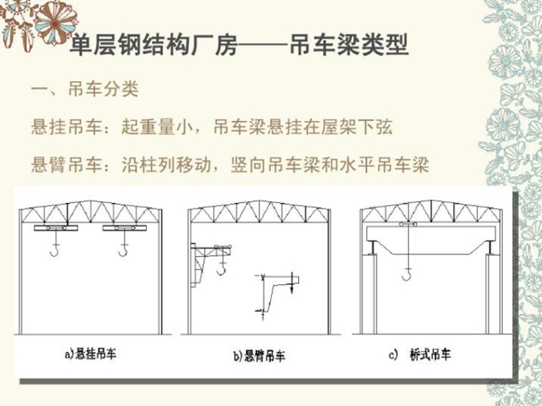 图集钢吊车梁资料下载-单层钢结构厂房-吊车梁类型（PDF，6页）