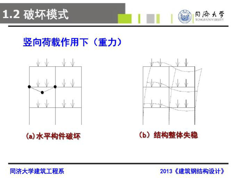 多层框架结构设计写字台资料下载-多层钢框架结构设计