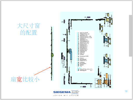 塑钢门窗五金配件及安装工艺详解-大尺寸窗的配置