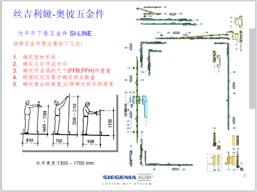 塑钢门窗五金配件及安装工艺详解-内平开下悬五金件 SI-LINE