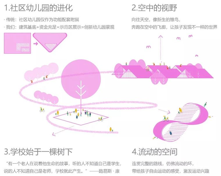 售楼处建成幼儿园？——皖赣旭辉·翡翠江来_6