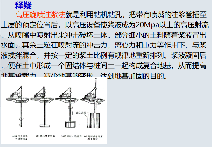 建筑工程施工安全管理培训讲义（含真题）-高压旋喷注浆法