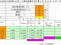 分层总和法计算地基沉降excel