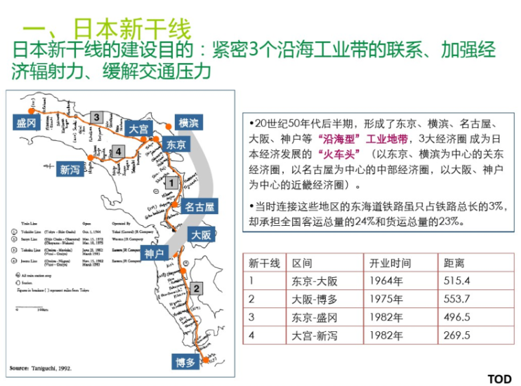 2020年中国事故案例分析资料下载-TOD模式案例分析_PDF44页