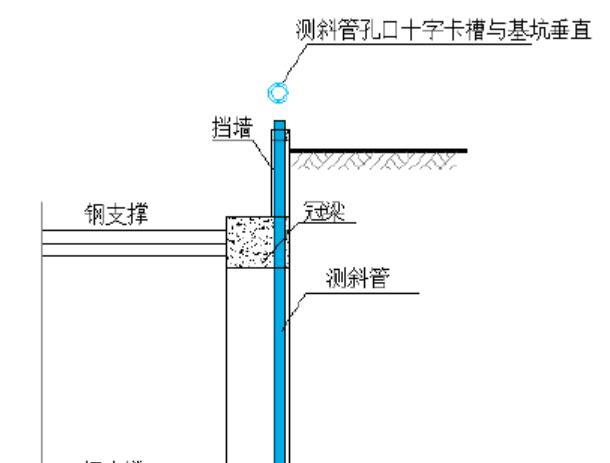 測(cè)斜管安設(shè)大樣圖