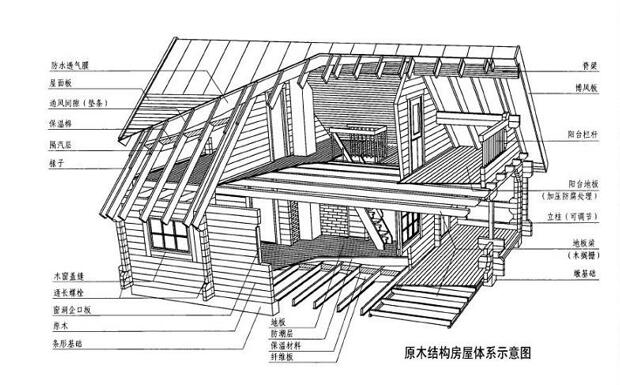 木屋建造结构图图片