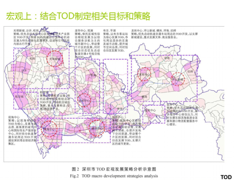 TOD模式案例分析_PDF44页-深圳市TOD宏观发展策略分析示意图